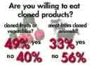 clones statistics - the debate is on about the effectiveness of cloning, cost, results.