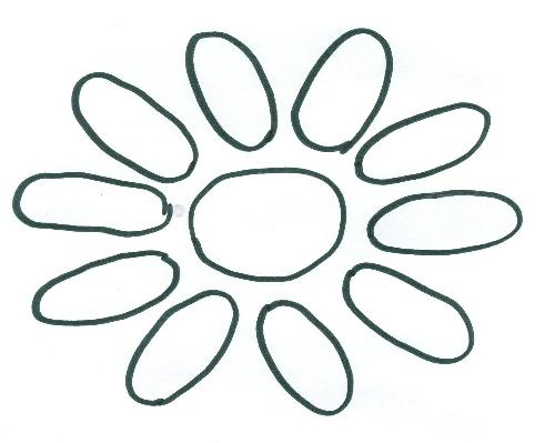 Daisy Petals - The Daisy Petals represent the Girl Scout Promise.