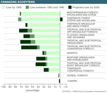 changing ecosytems - changing ecosytems changing ecosytems - changing ecosytems