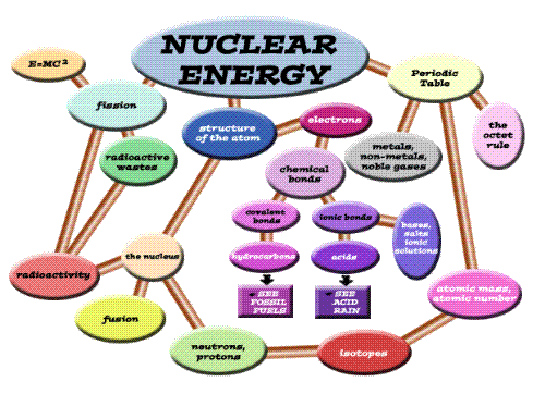Formula ! - Is this how nuclear bombs made?