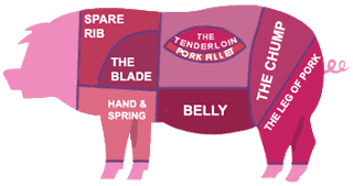 pork - a pork selector, see where your piece of pork come from.
