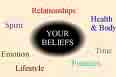 beliefs, all points to consider - religion or beliefs can differ from person to person however it is the sharing that each can learn and grow