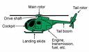 Helicopter - Helicopter Helicopter - Helicopter