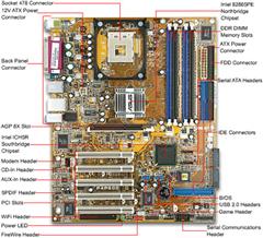 motheboard component`s - motherboard