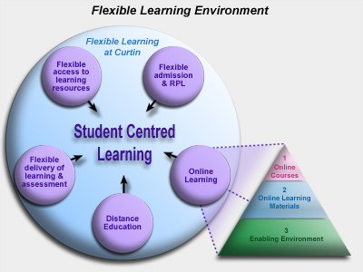 flexible learning - flexible learning