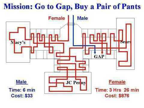 shop - how diffrent
