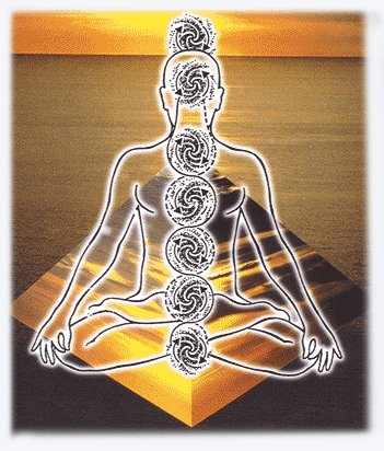 ashtanga yoga - this is the steps for attaining the 7 chakras ...(ashtanga yoga).