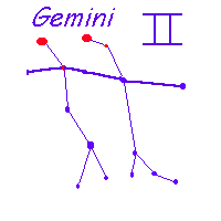 Gemini - Astrological sign Gemini