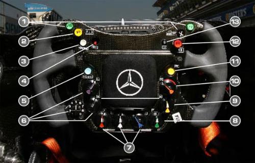 steering - this is how the cockpit looks...